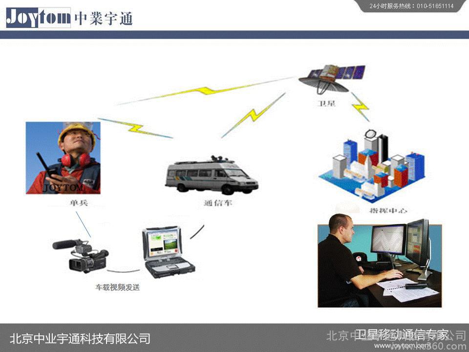 军用指挥终端_军用通信指挥车内部_通信指挥学院招生