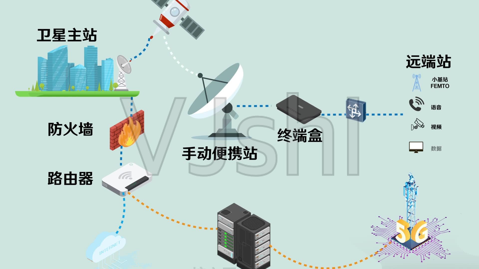 军用通信指挥车内部_通信指挥学院招生_军用指挥终端