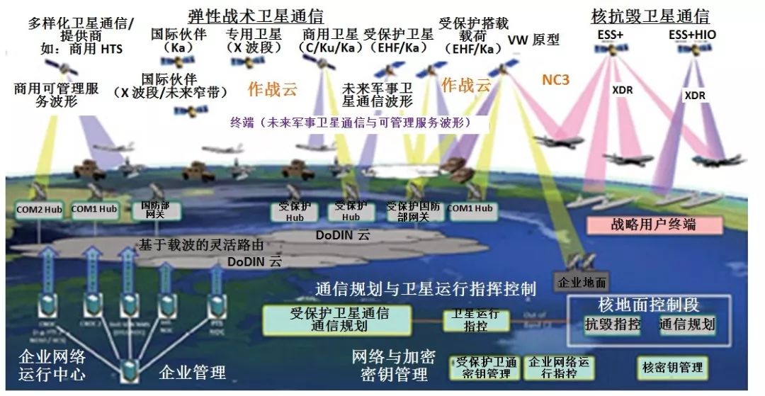 海湾战争美军空中运输_朝鲜战争美军司令_美军战略运输司令部