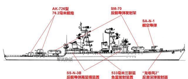 肯达级导弹巡洋舰模型_肯达级导弹巡洋舰 线图_\