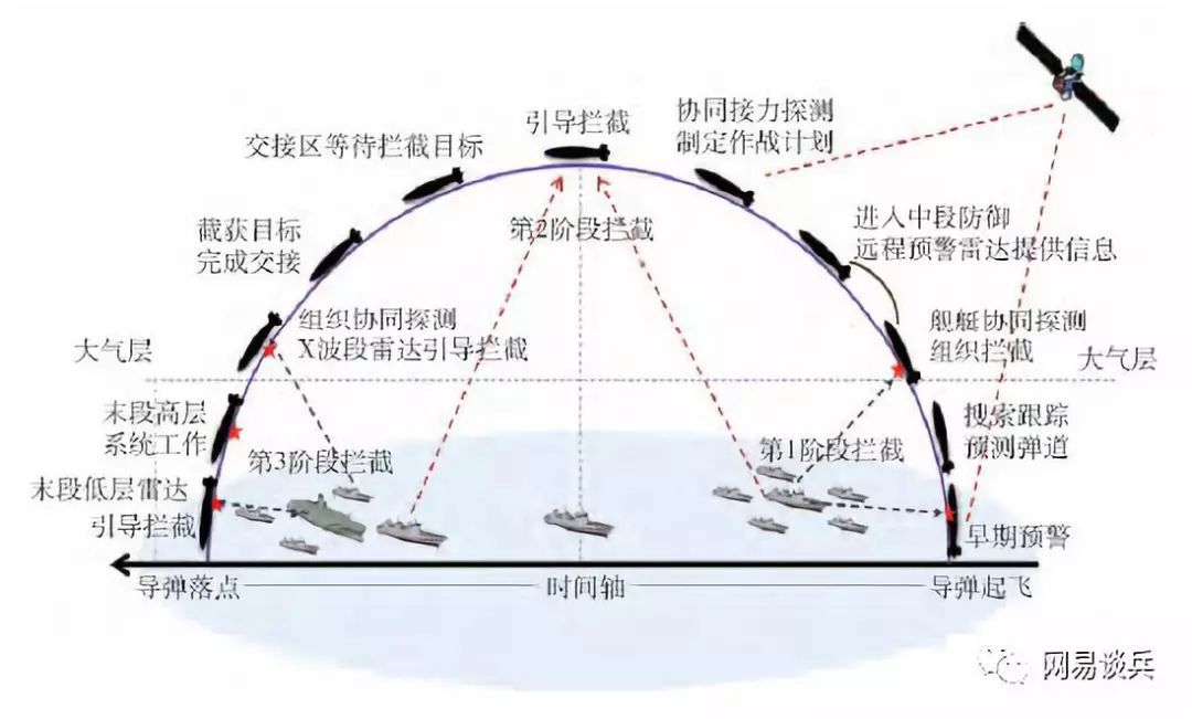 潜射鱼叉导弹_巨浪一号潜地导弹_美国“三叉戟”潜对地战略导弹