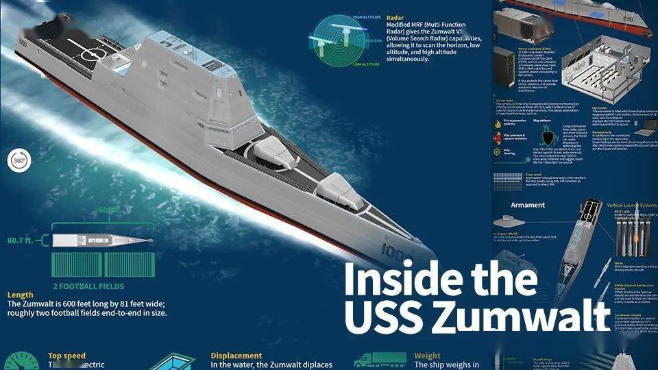 朱姆沃尔特 电磁炮_朱姆沃尔特级驱逐舰导弹_美国朱姆沃尔特驱逐舰