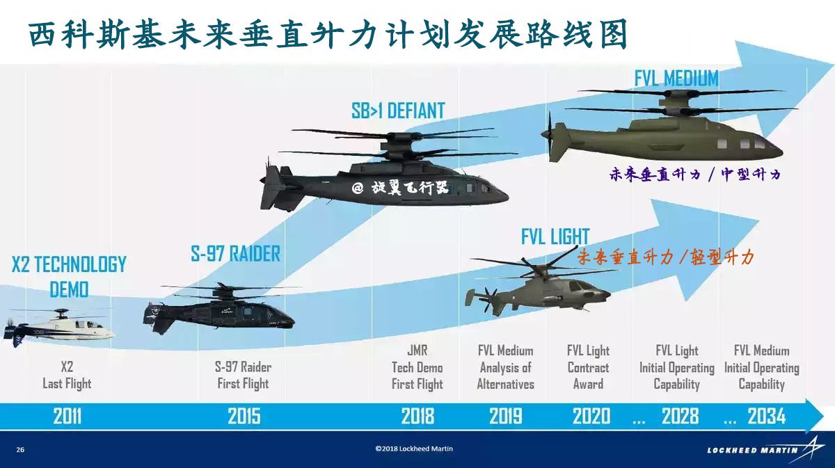 先锋武装炮艇机_中国最好的武装直升机_中国直升机型号大全