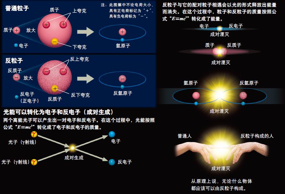 只狼弹反与完美弹反_不能与盐酸反应的物质有_反物质弹哪个国家有