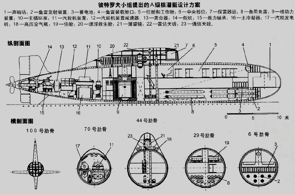 中国最大核潜艇叫什么_什么叫zp货什么叫大货_海底两万里中的潜艇叫