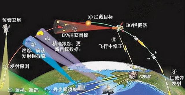 美国动能反卫星武器_中国动能反卫星武器_中国动能反卫星武器