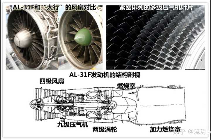 美军F-35B垂直起降型战斗机：发动机尾喷管
