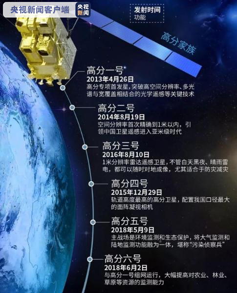 外太空军事化和平利用_和平精英太空作战_联合国总参军事和平署