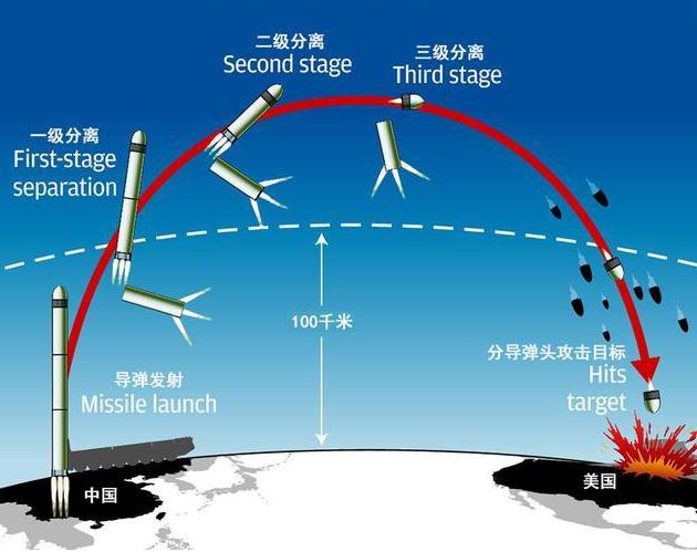 导弹及其技术控制制度_大卫投石器 导弹技术_战略导弹部队技术