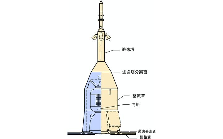 
马斯克直播“龙2”飞船逃逸救生系统演示一遍发射失败