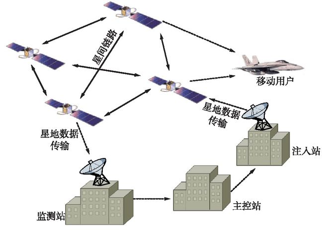 北斗卫星手机号定位找人下栽_俄罗斯用什么卫星定位系统_慈利县通津铺镇定位卫星地图