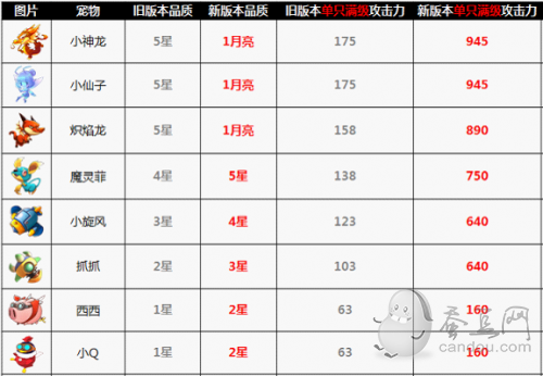 全民飞机大战企鹅为什么下架_全民飞机大战下一架新战机_全民飞机大战下一架新战机