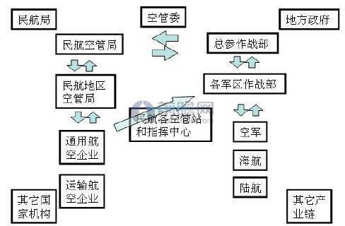 军航空管的5项基本任务_军改后空军航空旅编制_军航空管的基本任务