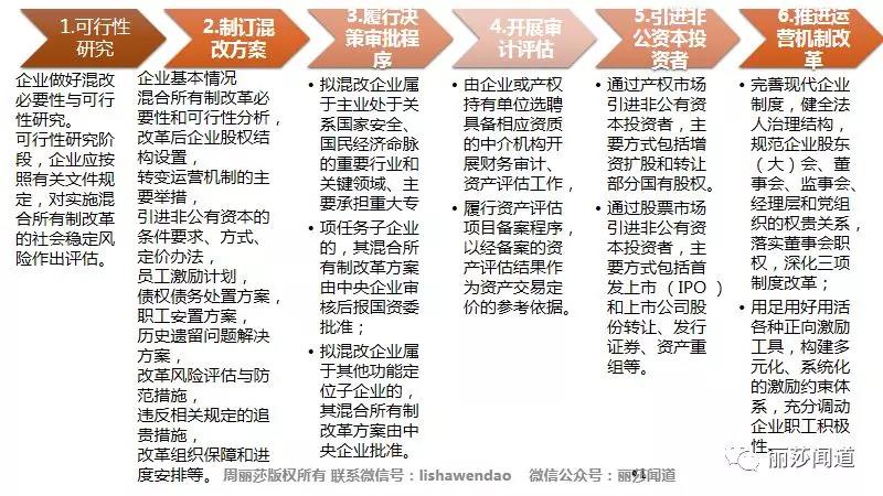 中国兵器装备集团混改_中国兵器装备集团制订军工企业混改试点初步方案_中国兵器装备集团已制定混改试点