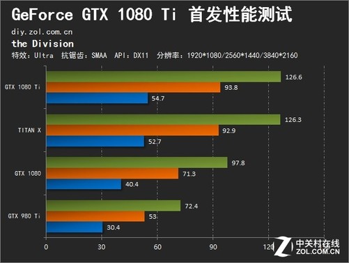 全境封锁可以离线玩吗_全境封锁mx150能玩吗_gtx750ti玩全境封锁