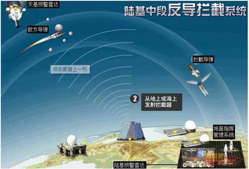 美国陆基中段反导试验_苏联陆基中段拦截_美国陆基中段反导拦截