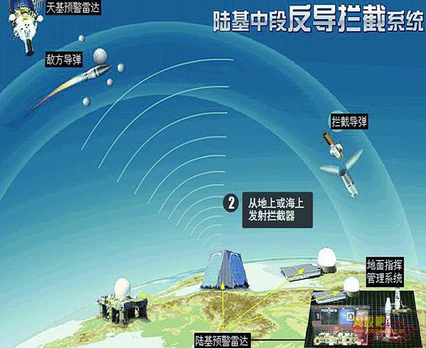 美国陆基中段反导拦截_陆基拦截弹_陆基中段反导拦截视频