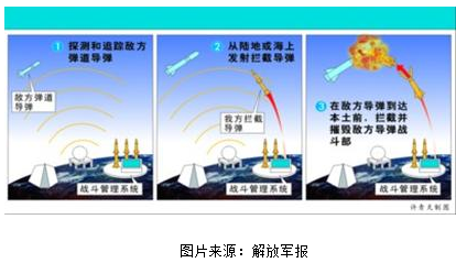 美国陆基战略导弹_美国陆基中段反导_美国陆基中段反导拦截