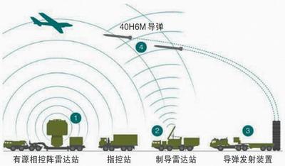 防空武器的火炮_防空反导武器 系统_中国那个防空导先进