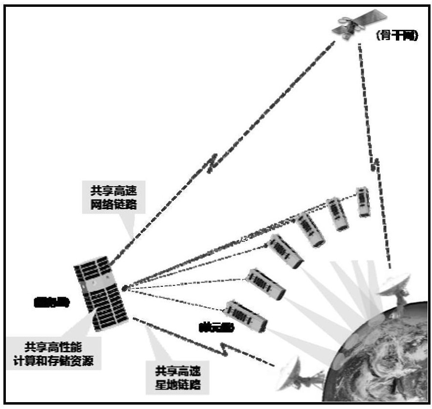 哨兵卫星是哪个国家的_哨兵卫星影像下载_中国量子卫星是伪量子卫星吗