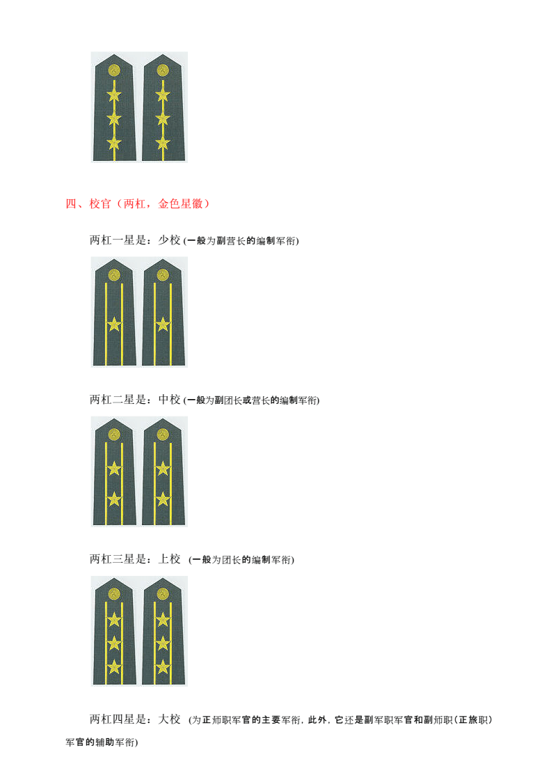 率土6级地多少兵力打_土木堡之变 兵力_率土6级地多少兵力打