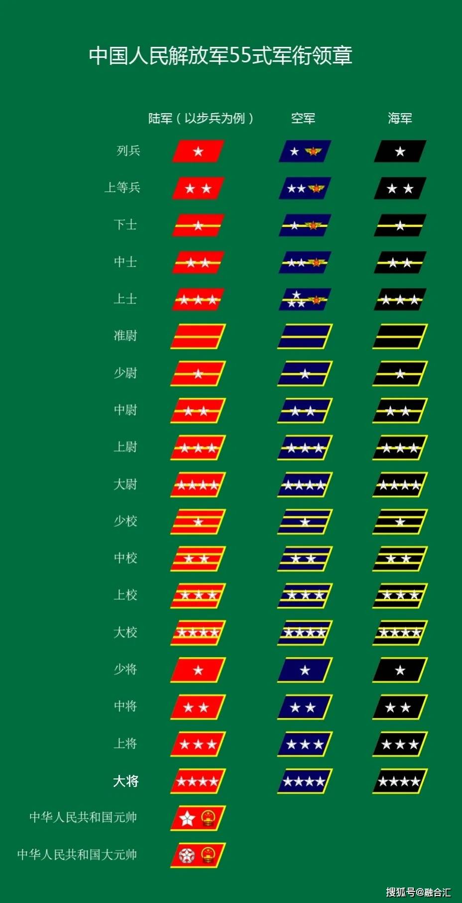中国中士是什么级别_中士军衔是什么级别_中国铁路总公司级别