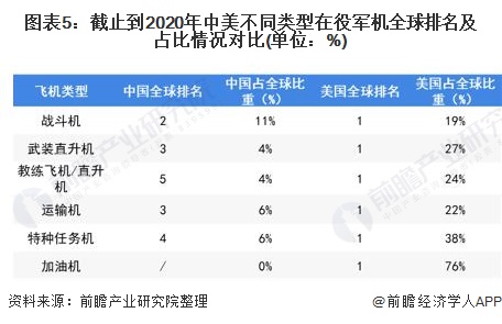 大推力军用涡扇发动机_水陆两栖飞机军用_中国军用大飞机