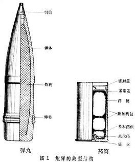 德国一战海军50mm炮_一战德国海军战列舰_一战德国150炮驱逐舰