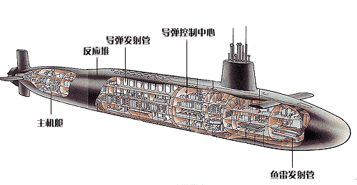 中国第一代核潜艇总设计师_潜艇设计美国潜艇电影_核化工与核燃料工资代