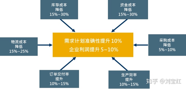 航空武器装备制造供应链绩效评价_化学品供应系统制造_南昌航空大学航空制造工程学院