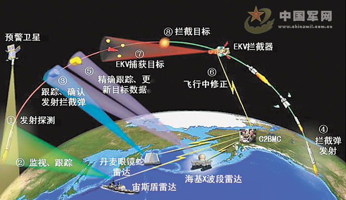 中国西北反导雷达基地_双/多基地雷达_美军迪戈加西亚基地部署的x波段雷达远程预警雷达