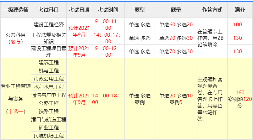 民航建造师挂靠费用_一级建造师民航是哪方面_2级建造师