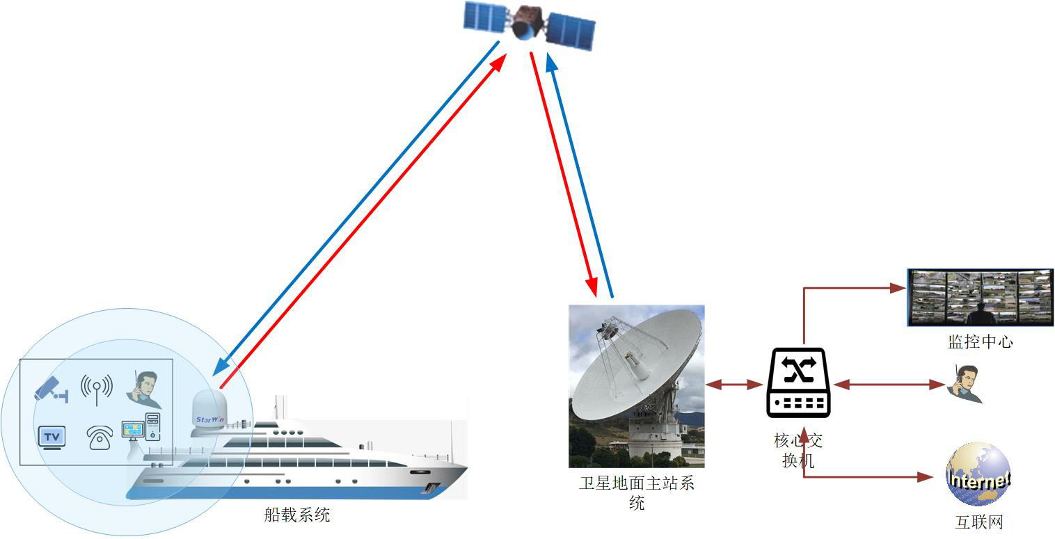 腾飞一号完成飞行试验_中国版星链完成试验_栗链蚧生物特性及防治试验