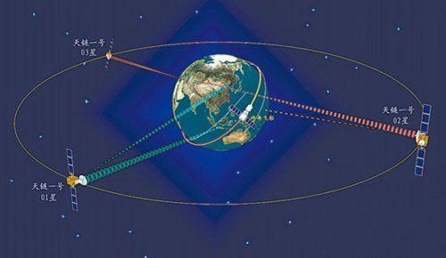 siteqq.com 星旅链区块链_中国版星链完成试验_中国天链一号05星发射成功