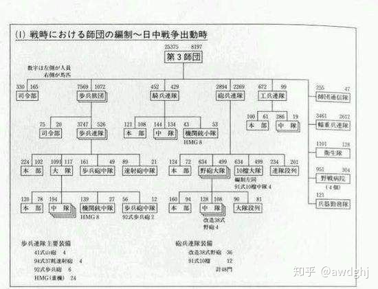 二战美军步兵营编制_二战时美军步兵团编制_美军二战坦克营编制