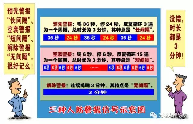 各种警报声音试听_防汛警报声音下载_防空警报是战机声音