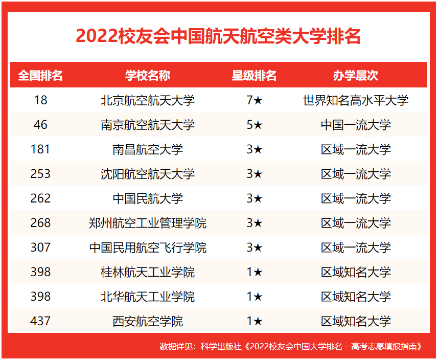 西北民族大学法学院研究生6水诉讼 西北民族大学_西北工业大学飞行器设计_西北工业大学专业介绍