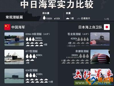中国舰艇数量_中国作战舰艇数量_中国海军现役舰艇数量