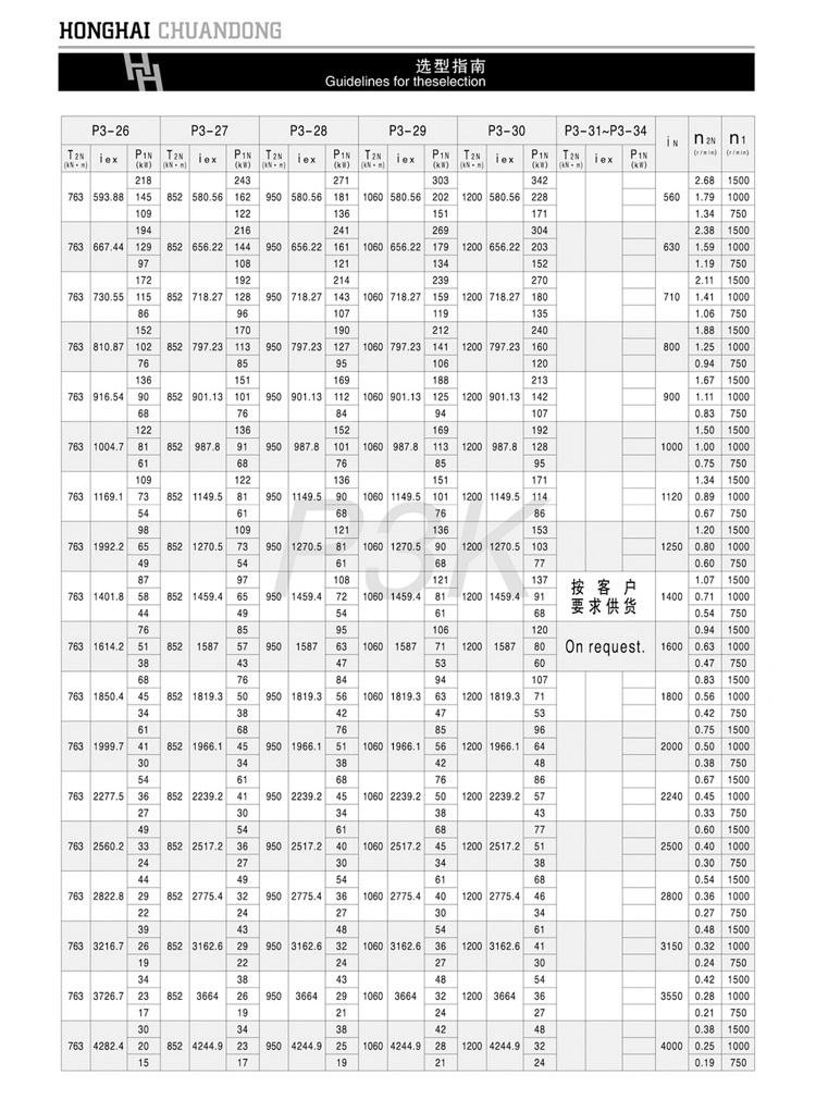 行星减速机怎么看型号_行星减速齿轮箱_500减速机外双齿轮型号