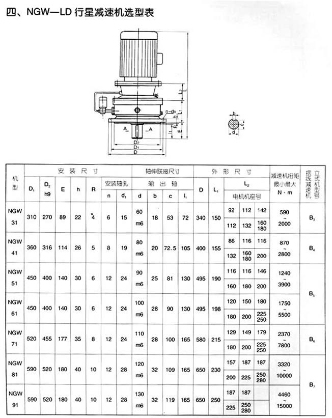 行星减速齿轮箱_500减速机外双齿轮型号_行星减速机怎么看型号